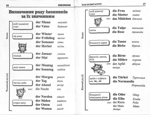 Grammatica tedesca in tabelle e diagrammi