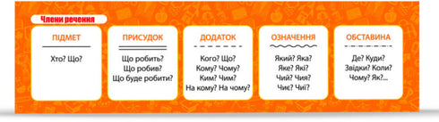 Membres de la phrase