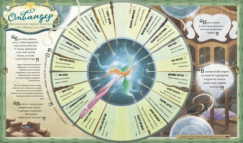 Harry Potter. Der Zauberer Almanach