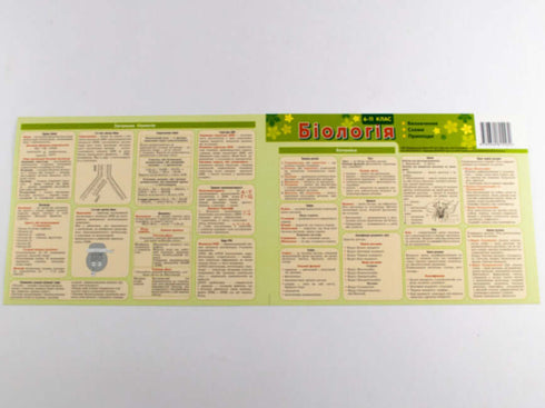 Una carta suggerimento. Biologia 6-11 gradi