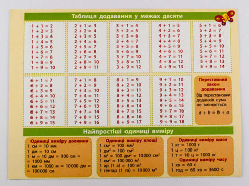 Una carta suggerimento. Matematica 1-2 classi