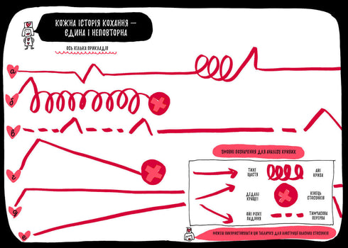 Le livre qui te racontera enfin tout sur l'amour