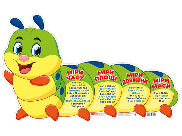 Plakat. Maßeinheiten. Raupe