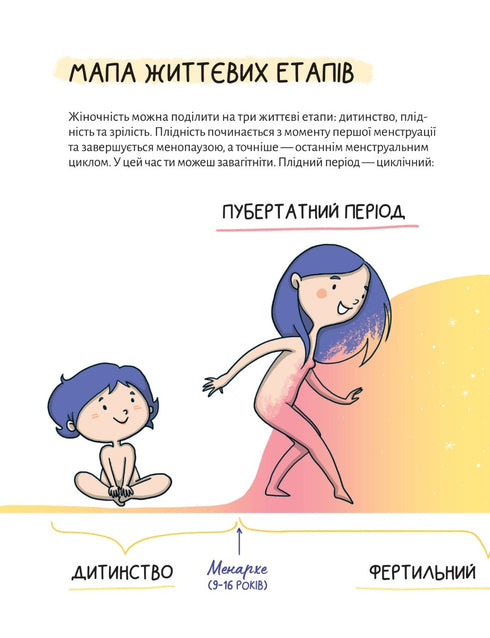 En harmonie avec le corps. À propos des menstruations et de la croissance