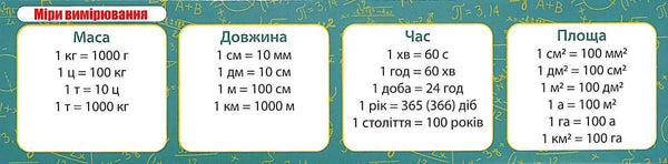 Scheda misure di misurazione